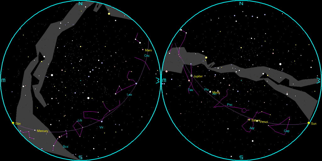 The naked-eye planets and the Moon at sunset and sunrise on a single night
