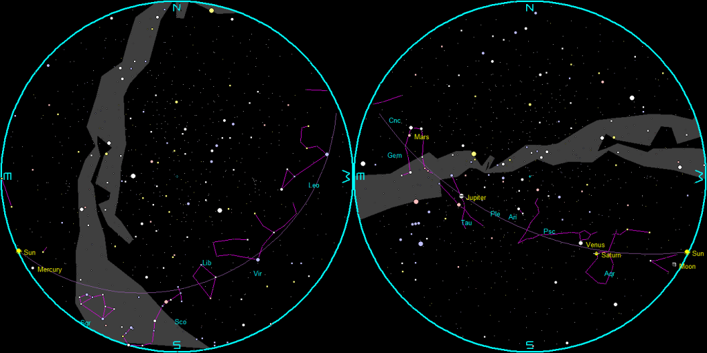 The naked-eye planets and the Moon at sunset and sunrise on a single night