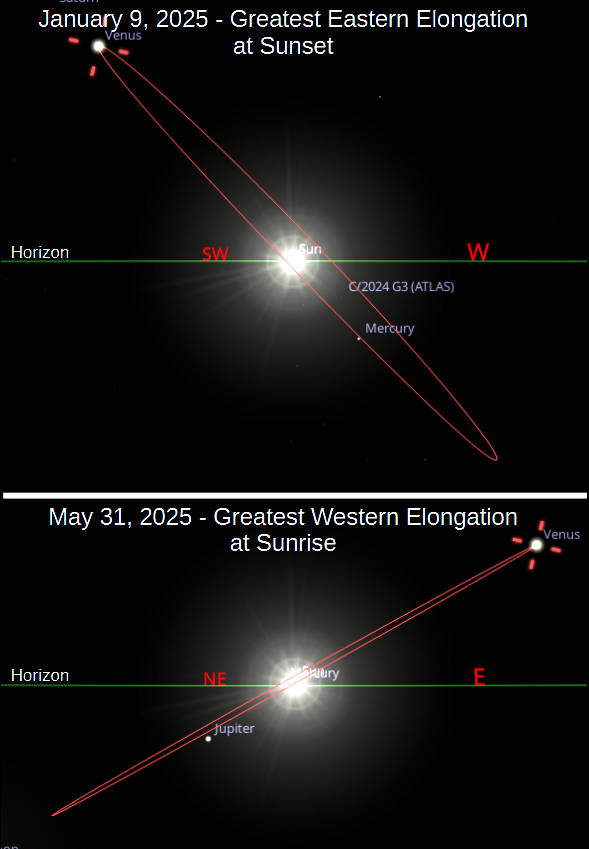 Two greatest elongations of Venus from the Sun this year