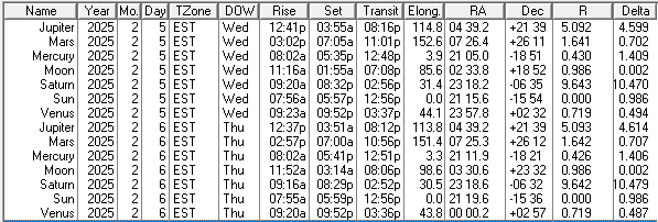 A low precision ephemeris of the Sun Moon and naked eye planet positions for today and tomorrow, February 5 and 6, 2025