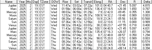A low precision ephemeris of the Sun Moon and naked eye planet positions for today and tomorrow