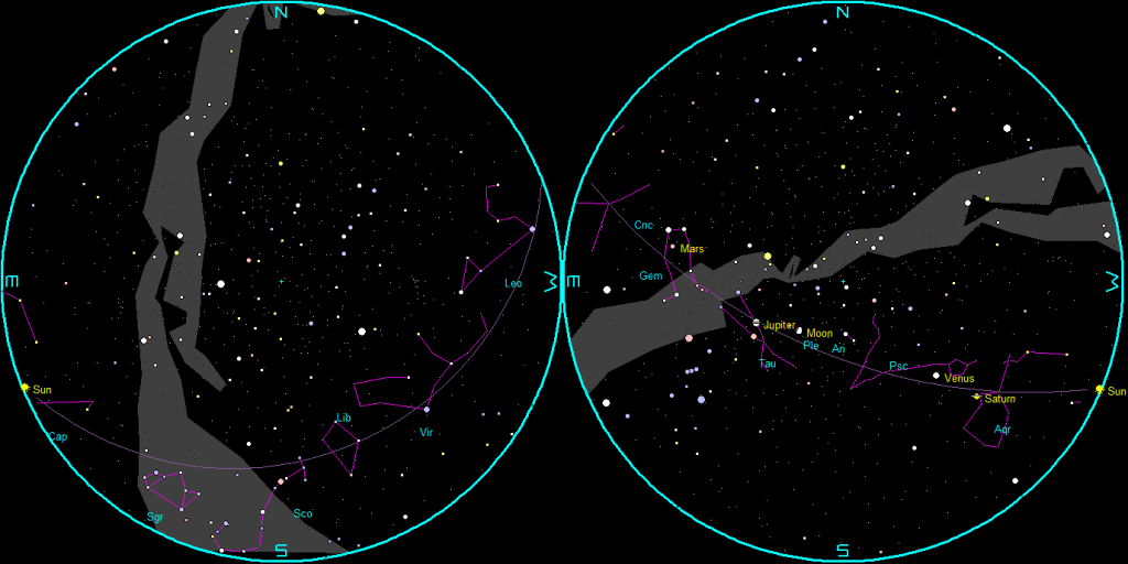 The naked-eye planets and the Moon at sunset and sunrise on a single night, starting with sunset on the right on February 5, 2025. The night ends on the left with sunrise on the 6th.