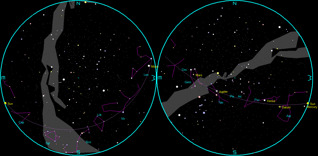 The naked-eye planets and the Moon at sunset and sunrise on a single night, starting with sunset on the right on February 12, 2025. The night ends on the left with sunrise on the 13th.
