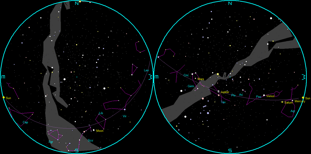 The naked-eye planets and the Moon at sunset and sunrise on a single night