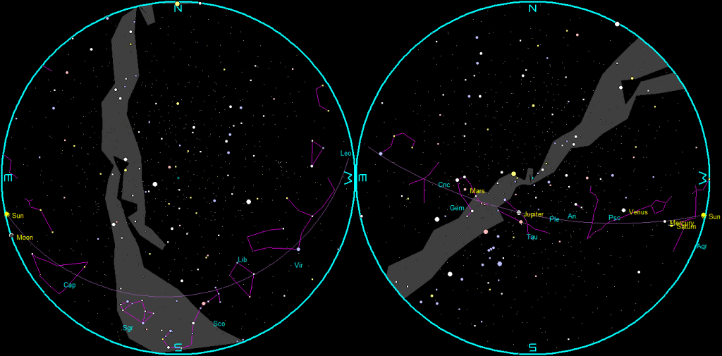 The naked-eye planets and the Moon at sunset and sunrise on a single night