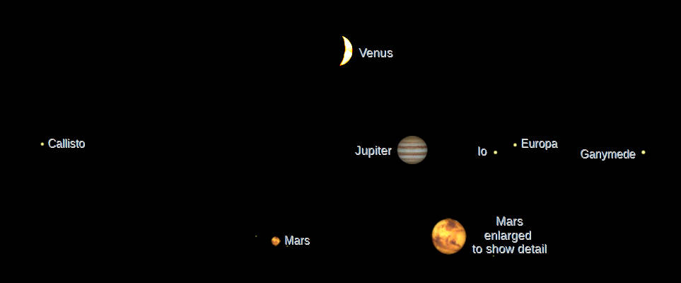 Telescopic Venus, Jupiter and Mars