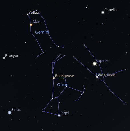 Jupiter, and Mars seen high in the southwest