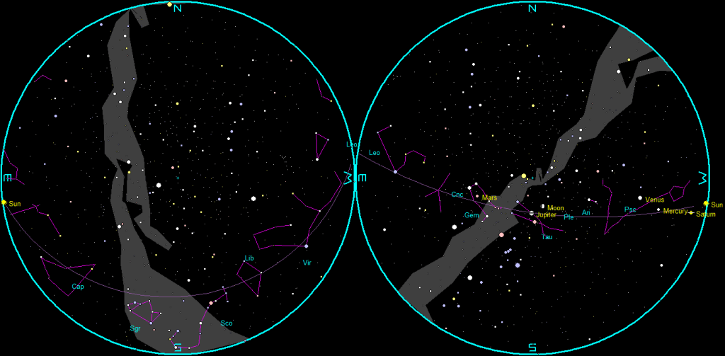 The naked-eye planets and the Moon at sunset and sunrise on a single night.