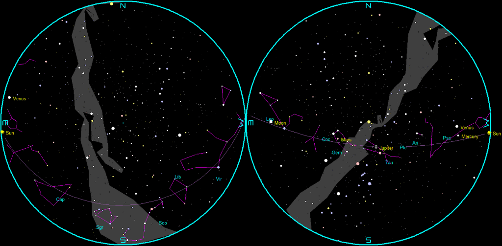 The naked-eye planets and the Moon at sunset and sunrise on a single night