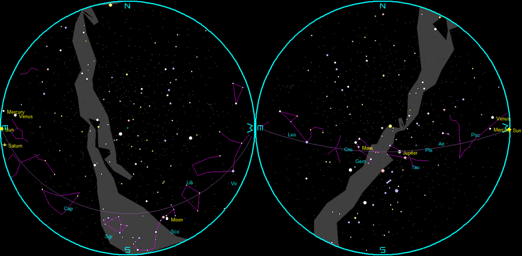 The naked-eye planets and the Moon at sunset and sunrise on a single night