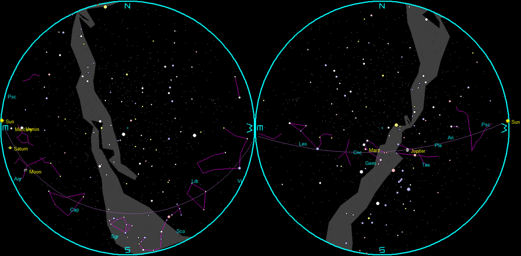 The naked-eye planets and the Moon at sunset and sunrise on a single night