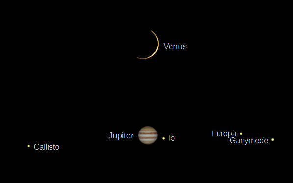 Telescopic Venus and Jupiter (north up) as they would be seen in a small telescope with the same magnification