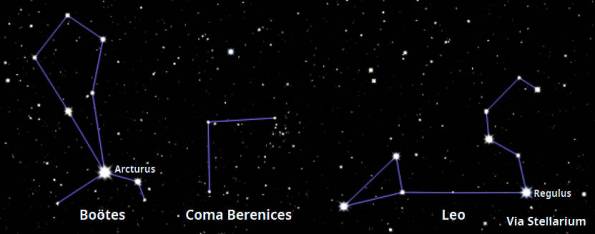 Locating Coma Berenices between Leo and Boötes.