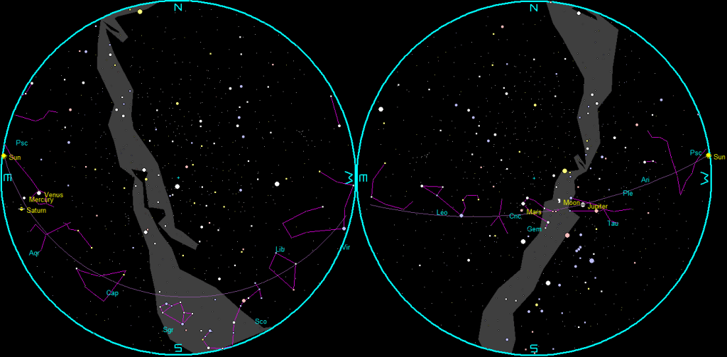 The naked-eye planets and the Moon at sunset and sunrise on a single night
