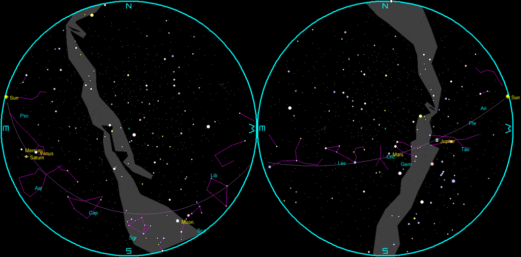 The naked-eye planets and the Moon at sunset and sunrise on a single night