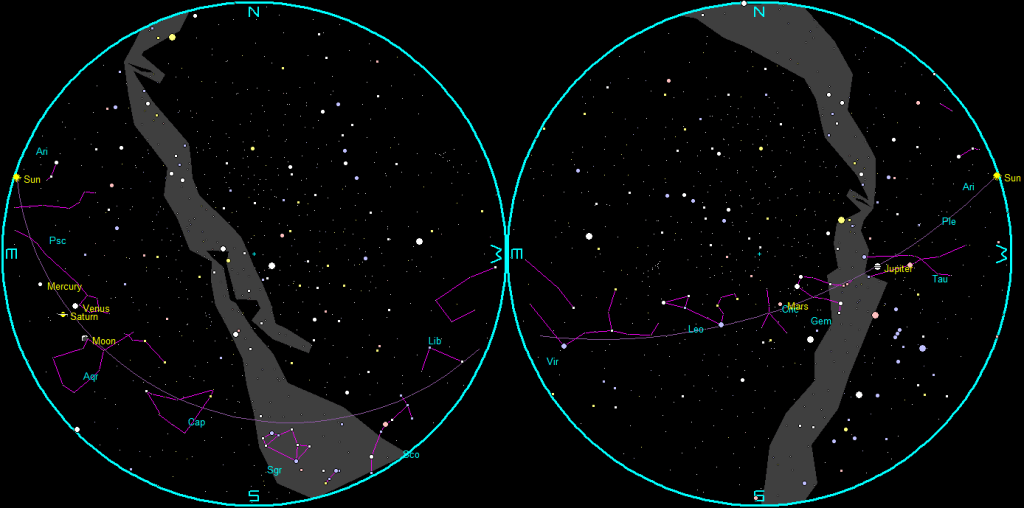 The naked-eye planets and the Moon at sunset and sunrise on a single night.