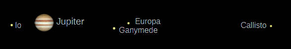 Telescopic Jupiter (north up) as it would be seen in a small telescope. Jupiter is shown for tonight, 9 PM, April 2, 2025.