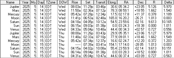 A low precision ephemeris of the Sun Moon and naked eye planet positions for today and tomorrow