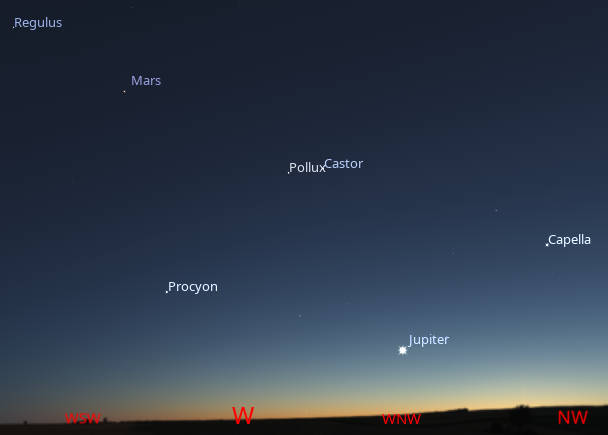 The evening planets Jupiter and Mars seen with the fading stars of winter at 10 PM