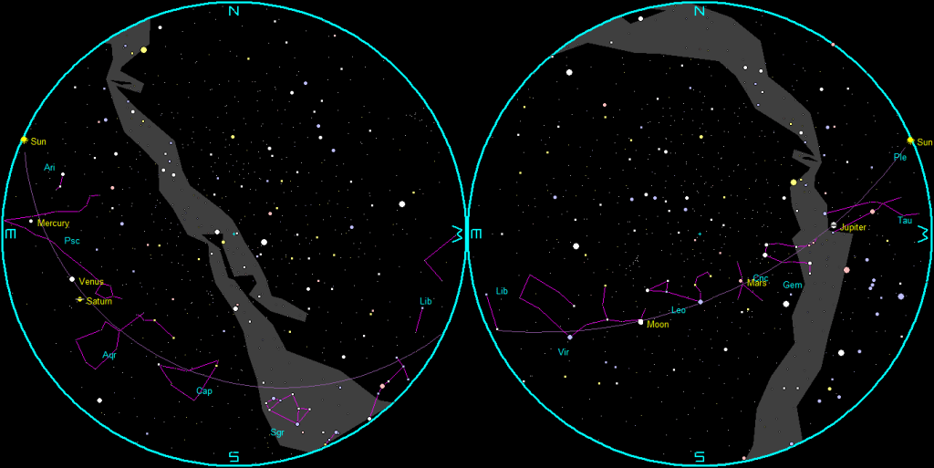 The naked-eye planets and the Moon at sunset and sunrise on a single night