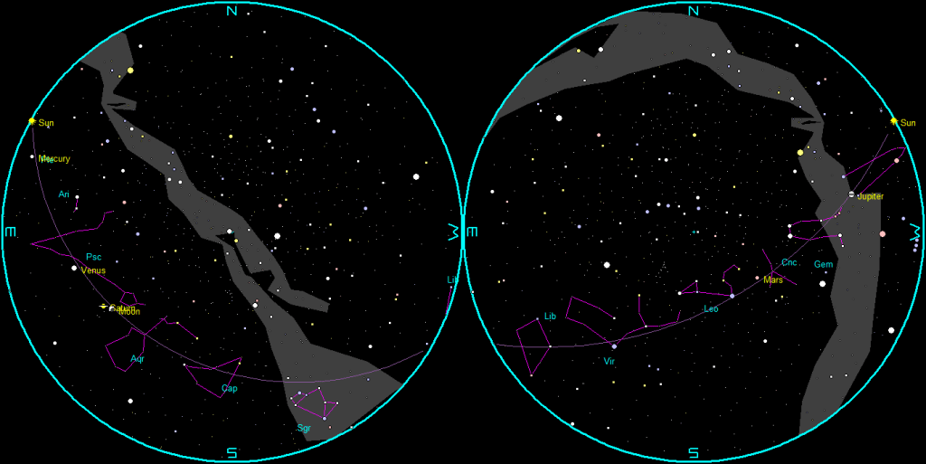 The naked-eye planets and the Moon at sunset and sunrise on a single night