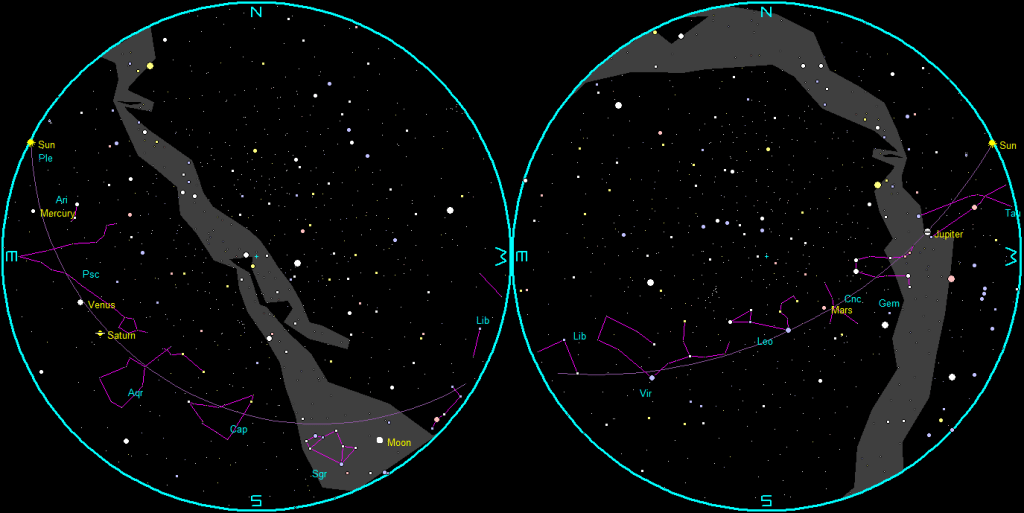 The naked-eye planets and the Moon at sunset and sunrise on a single night