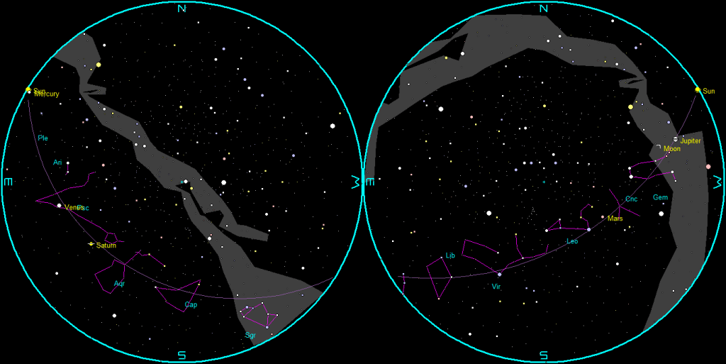 The naked-eye planets and the Moon at sunset and sunrise on a single night