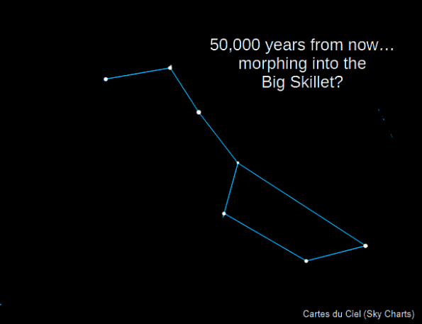 The Big Dipper 50,000 years from now.