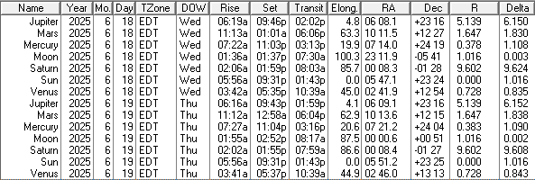 A low precision ephemeris of the Sun Moon and naked eye planet positions for today and tomorrow