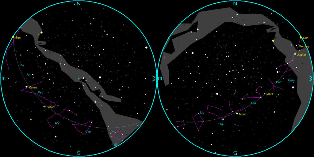 The naked-eye planets and the Moon at sunset and sunrise on a single night, starting with sunset on the right on June 4, 2025