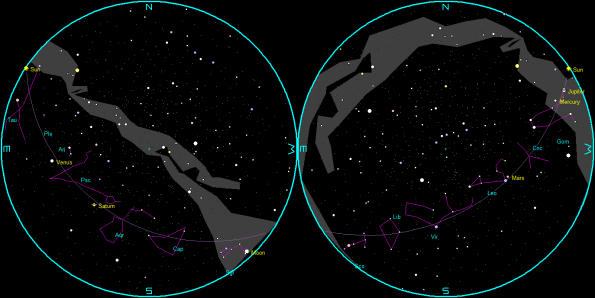 The naked-eye planets and the Moon at sunset and sunrise on a single night, starting with sunset on the right on June 11, 2025