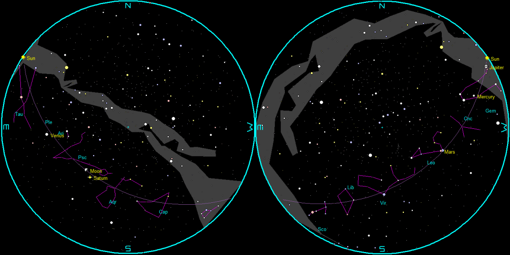 The naked-eye planets and the Moon at sunset and sunrise on a single night