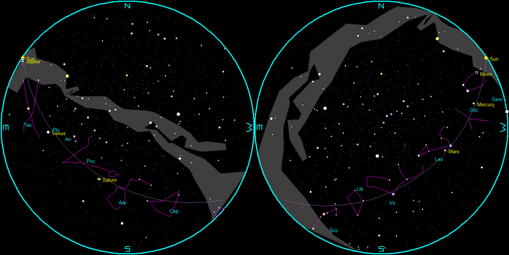 The naked-eye planets and the Moon at sunset and sunrise on a single night