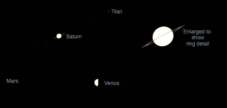 Telescopic Saturn and Venus as they would be seen in a small telescope with the same magnification