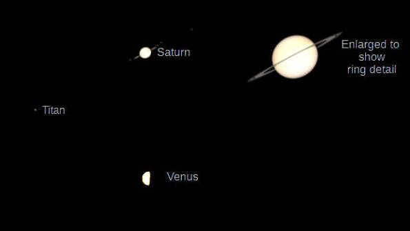 Telescopic Saturn and Venus (north up) as they would be seen in a small telescope with the same magnification.
