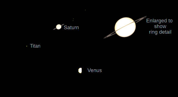Telescopic Saturn and Venus