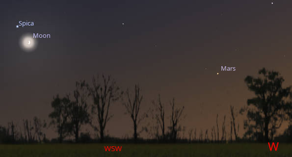 Mars, Spica and the Moon this evening in the western sky near 10 PM