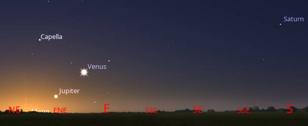 Venus, Saturn and Jupiter with some bright stars at 5:30 AM tomorrow morning.