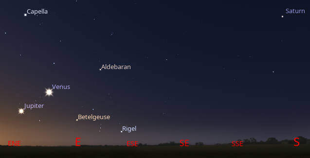 Venus, Saturn and Jupiter with some bright winter stars at 5:30 AM tomorrow morning