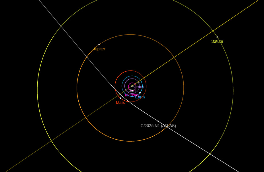 3I/ATLAS (C/2025 N1) orbit and position for today, July 8, 2025 with the solar system out to Saturn.