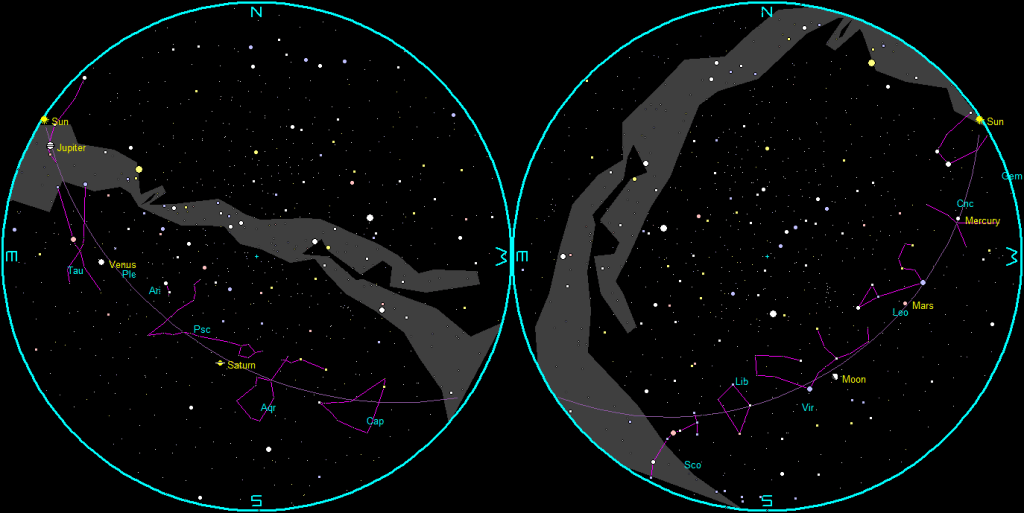 The naked-eye planets and the Moon at sunset and sunrise on a single night