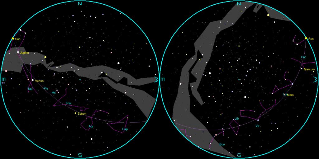 The naked-eye planets and the Moon at sunset and sunrise on a single night
