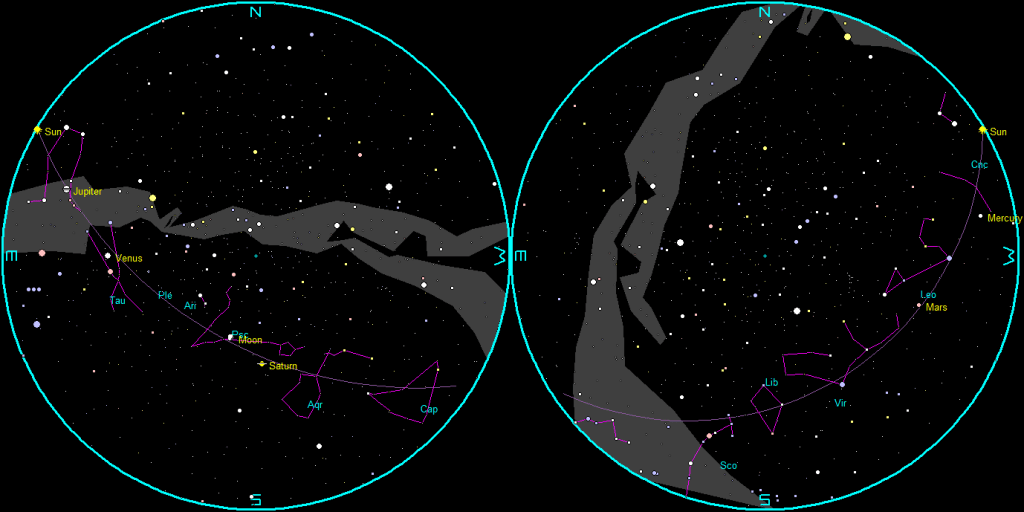 The naked-eye planets and the Moon at sunset and sunrise on a single night.
