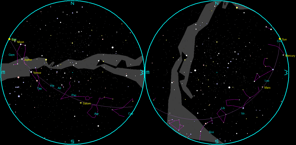 The naked-eye planets and the Moon at sunset and sunrise on a single night.