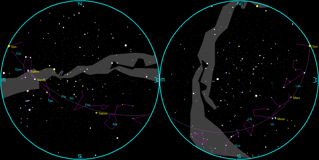 The naked-eye planets and the Moon at sunset and sunrise on a single night, starting with sunset on the right on July 30, 2025. The night ends on the left with sunrise on the 31st