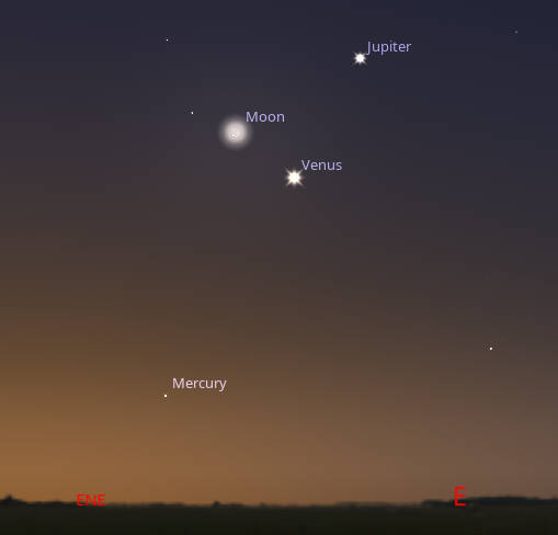 The planets Mercury, Venus, and Jupiter along with the Moon as they would appear tomorrow morning August 20th at 6:00 AM in the eastern sky
