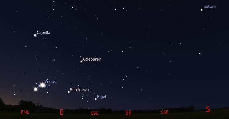 Saturn, Venus and Jupiter with some bright winter stars at 5:30 AM tomorrow morning, August 7th, 2025, looking from east-northeast to south.
