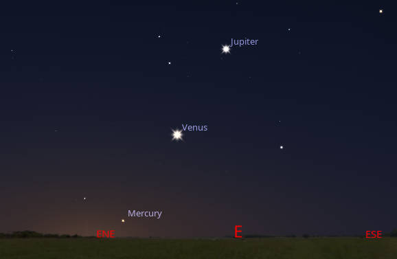 Three of the four morning planets are visible in the east at 6:00 AM tomorrow morning