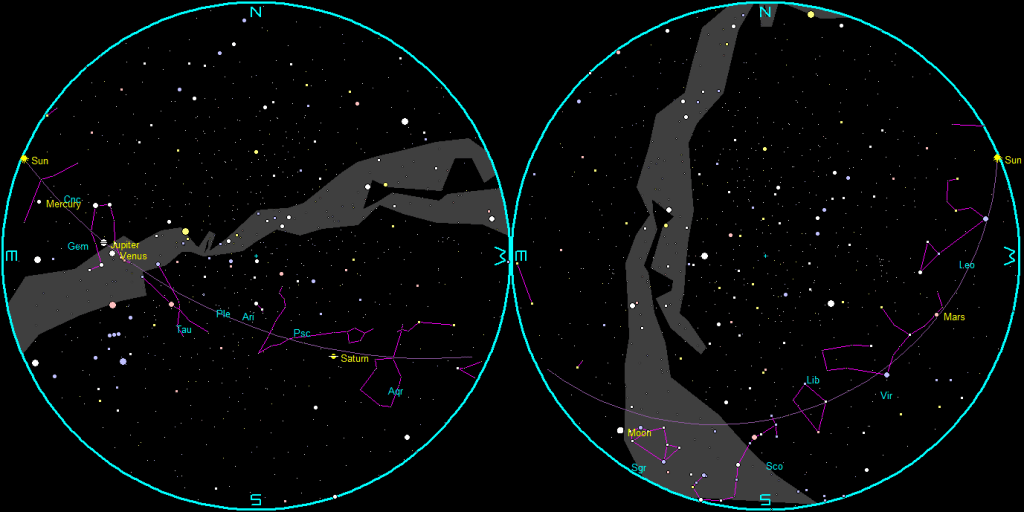 The naked-eye planets and the Moon at sunset and sunrise on a single night, starting with sunset on the right on August 6, 2025. The night ends on the left with sunrise on the 7th. 