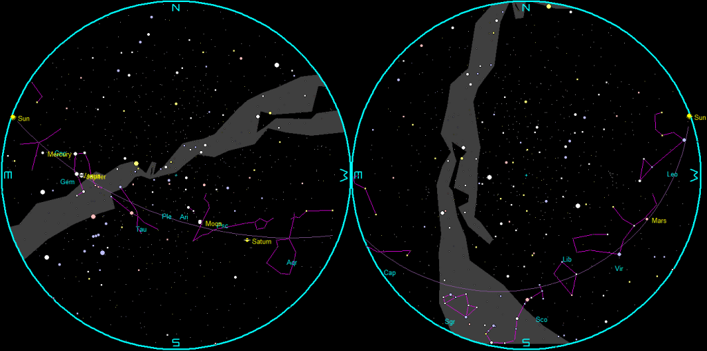 The naked-eye planets and the Moon at sunset and sunrise on a single night